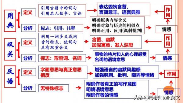 離詩歌鑑賞滿分，只差這套古詩詞鑑賞答題模型和解題模式35頁
