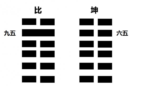 易經——比卦 易經——比卦