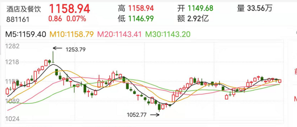 張文宏:最後的“寒冬”,旅遊行業爆發的時刻即將到來 張文宏:最後的“寒冬”,旅遊行業爆發的時刻即將到來
