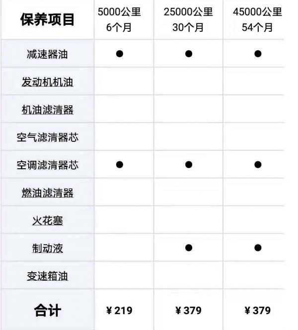 工薪族買車越經濟越好，這三款車都是自動擋，保養便宜還耐用