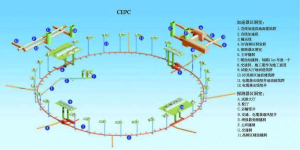 百歲楊振寧反對超大型對撞機，認為要花200億美元，為啥這麼貴？