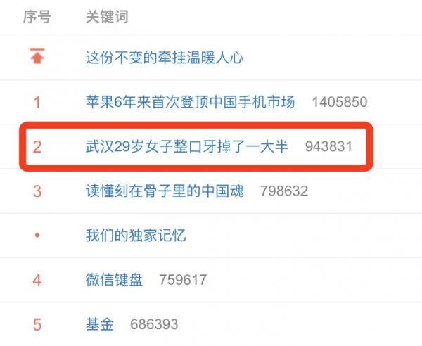 年輕人，掉牙這件事，離你沒那麼遙遠