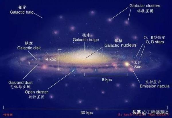 《未知世界》外星人如何看待疾病和死亡的概念？