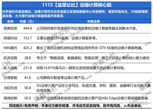 都玩元宇宙，所以不需要電動車了？