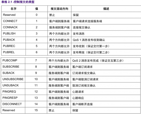 MQTT協議詳解：結合阿里雲平臺和網路除錯助手應用 來了解MQTT協議