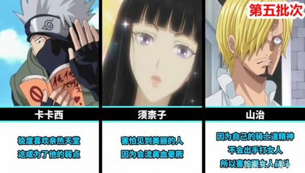 網友評出18位經典日漫角色的弱點,其中怪盜基德怕魚的設定上榜 網友評出18位經典日漫角色的弱點,其中怪盜基德怕魚的設定上榜