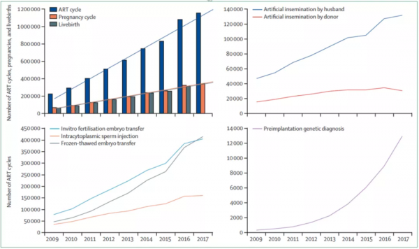 三胎生個試管嬰兒?過來人說做試管的痛苦一言難盡 三胎生個試管嬰兒?過來人說做試管的痛苦一言難盡