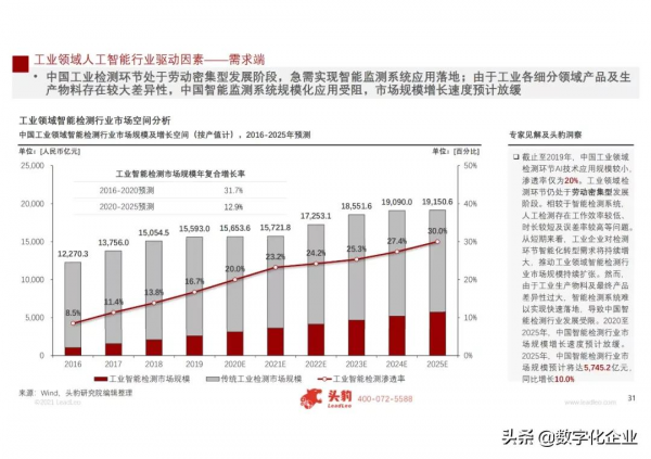 2021年中國人工智慧在工業領域的應用研究(附PDF免費下載) 2021年中國人工智慧在工業領域的應用研究(附PDF免費下載)