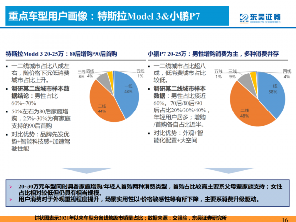 「產業報告」論證新能源汽車需求的四大長期問題