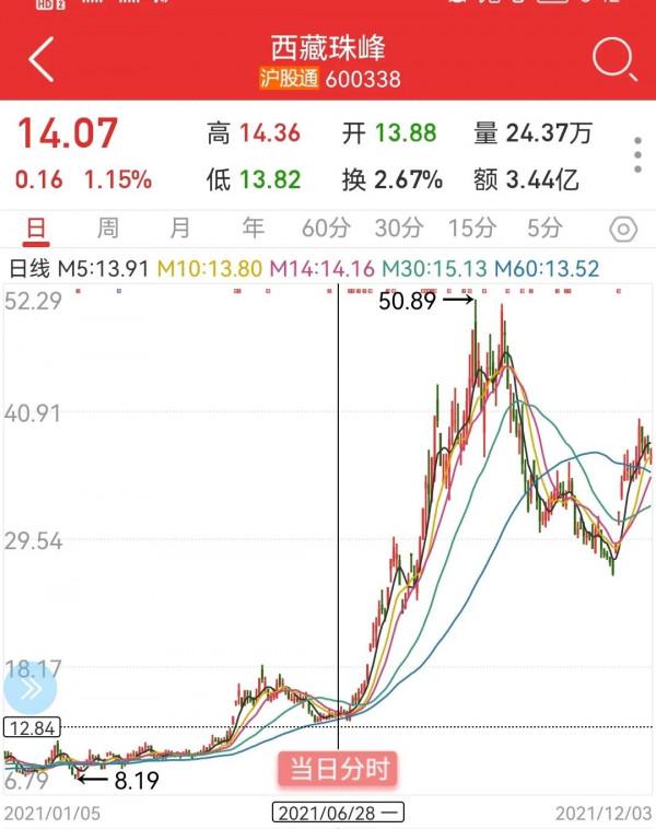 寧德時代連續大跌，會是21年的貴州茅臺嗎？