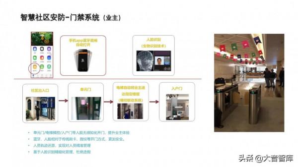 非常優秀的智慧社群解決方案PPT