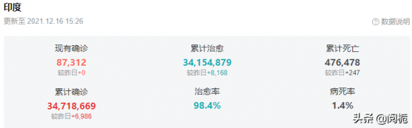 億萬大V：芥末能殺死新冠，瑜伽能治癒新冠，印度大師騙局太可笑