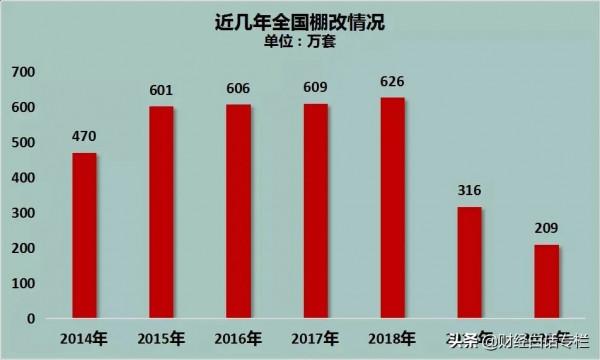 近半上市房企虧損,244家中小房企破產!房價懸了 近半上市房企虧損,244家中小房企破產!房價懸了