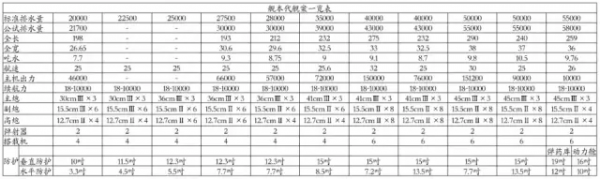 超戰艦之路：日本海軍無條約戰列艦計劃