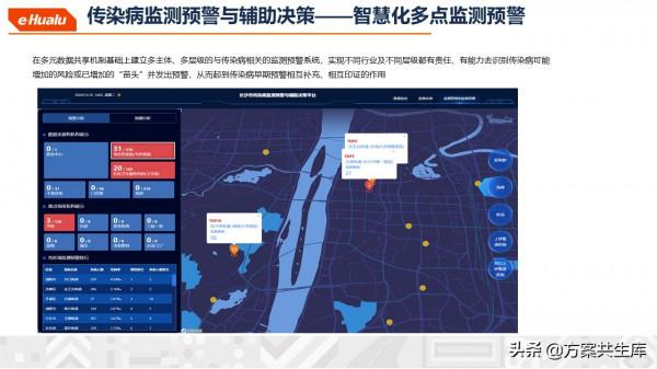 健康醫療大資料整體規劃方案