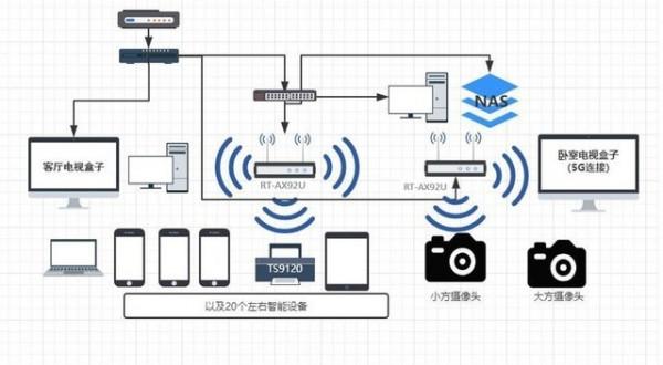 5000平米大別墅買完後悔了！家裡竟然沒有網