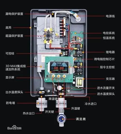 即熱式電熱水器為什麼市場接受度低？