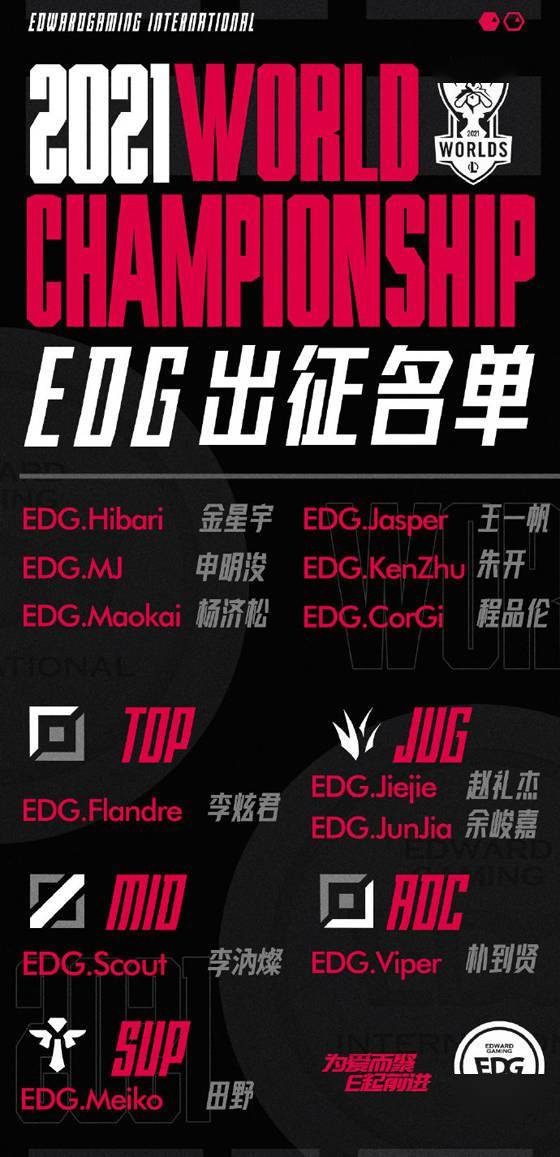 LOL-S11:EDG公佈世界賽陣容名單,打野替補Junjia,廠長缺席S11 LOL-S11:EDG公佈世界賽陣容名單,打野替補Junjia,廠長缺席S11