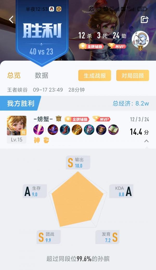 失去未成年人後的王者炸魚局還會快樂嗎？ᥬ