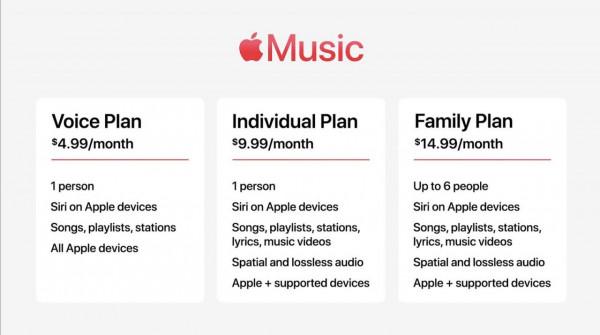 iOS 15.2 釋出,包含應用隱私報告、Apple Music 語音計劃等 iOS 15.2 釋出,包含應用隱私報告、Apple Music 語音計劃等
