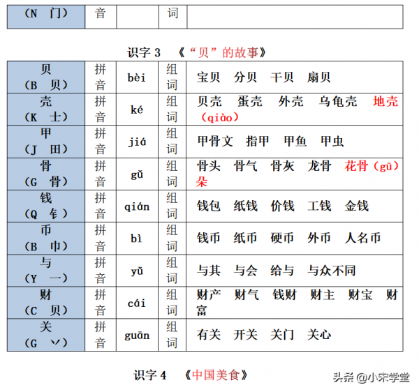 22春新二年級下冊生字注音組詞彙總表，1-8單元課文均有共26頁