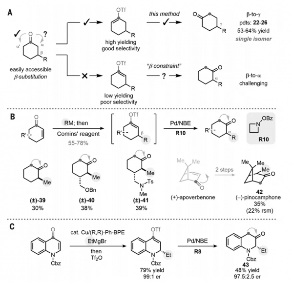 董廣彬課題組Science：如何輕鬆實現1,2-羰基遷移？