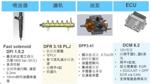 李解柴油機：車用2&period;4L發動機玉柴YCY24，配套銳騏皮卡東風輕卡