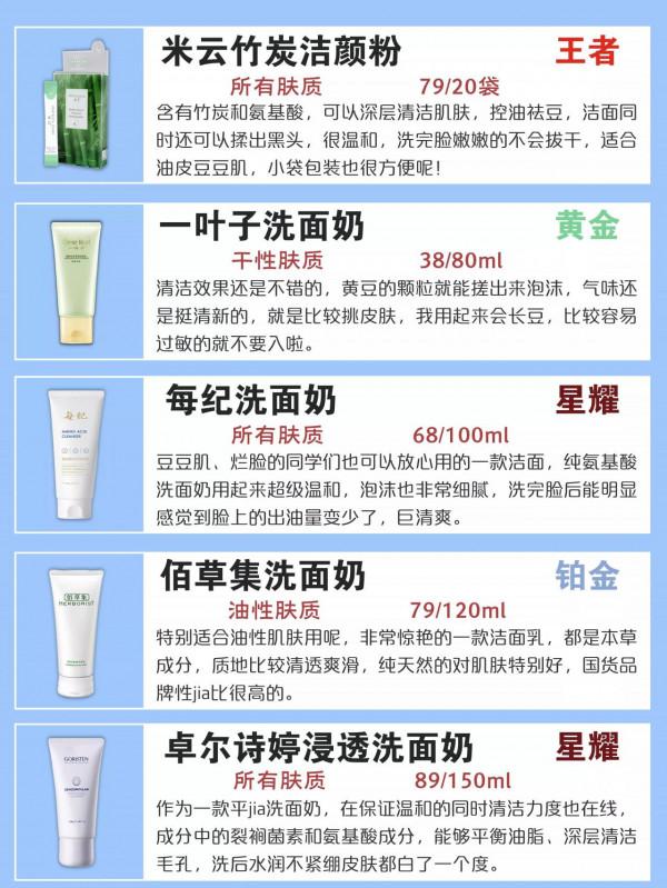 你還不知道選什麼洗面奶嗎？熱門洗面奶測評