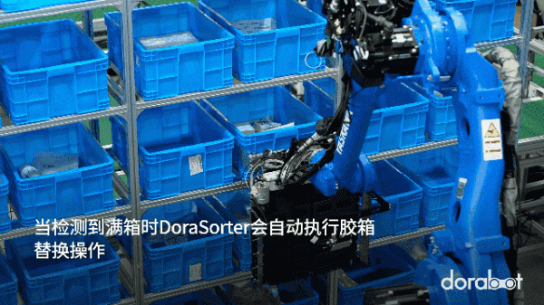 藍胖子產品 | 分揀、換箱二合一，DoraSorter再創新