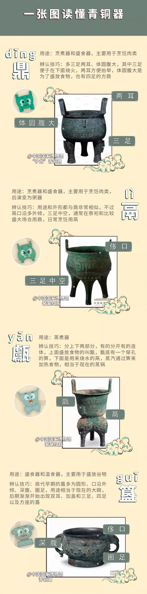 掃盲貼 | 分不清鼎鬲甗簋彝罍盉匜尊爵角斝 一張圖帶你看懂青銅器 掃盲貼 | 分不清鼎鬲甗簋彝罍盉匜尊爵角斝 一張圖帶你看懂青銅器