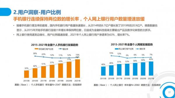 2021中國數字金融調查報告（零售數字金融、企業數字金融）