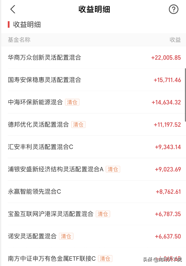 午評｜白酒、新能源、醫藥等全線下跌！A股後市會怎樣走？