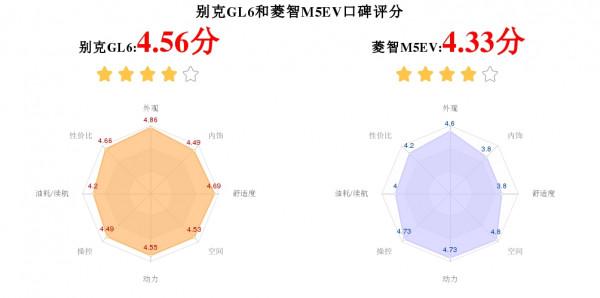 三胎出行，選別克GL6還是菱智M5EV？看完這篇對比就明白了