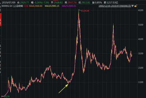 9月23日，節後將呈普漲行情，這幾個板塊將迎來修復性的反彈