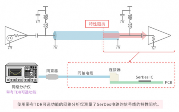 車載PoC系統所需的電感器和靜噪對策
