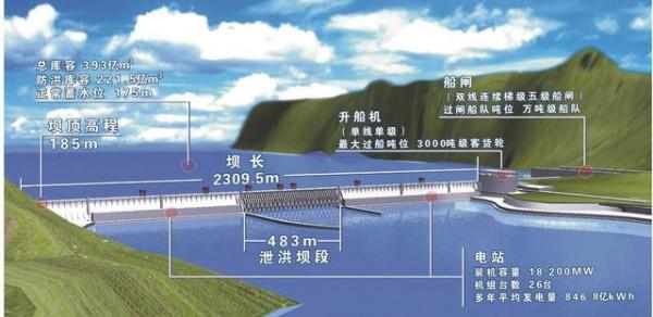 三峽大壩還能“撐”多久？若是拆除三峽大壩，會產生哪些影響？