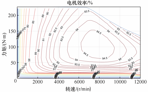 新能源汽車驅動電機的扁線方案:8層繞組電機方案最佳 新能源汽車驅動電機的扁線方案:8層繞組電機方案最佳