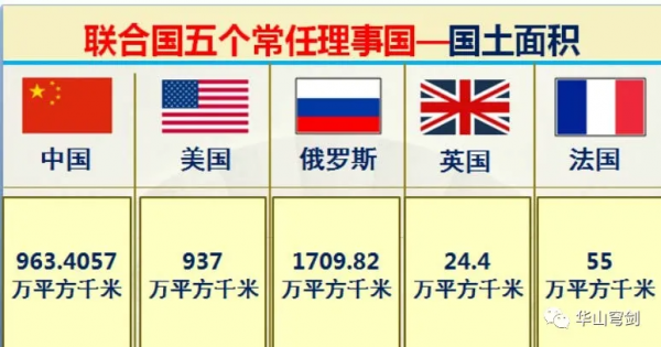 聯合國五大常任理事國中美俄英法實力到底如何？大資料對比