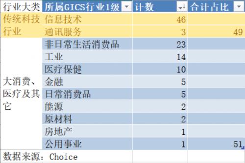 科技股跌怕了？木頭姐新基金改買消費股：星巴克、耐克、快餐店