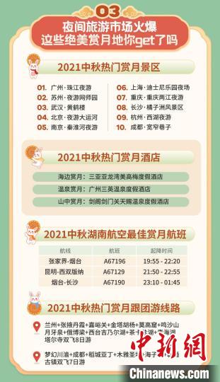 賞月文化帶動中秋小長假夜遊市場 選擇“賞月航班”有講究