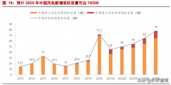 新能源行業專題研究：中小企業迎來新能源時代機遇