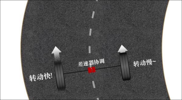 技術：什麼是真正的3把鎖，3把鎖的車只有這幾款