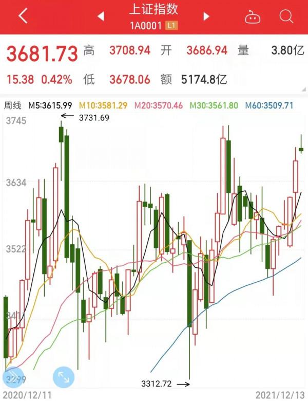2022年,買啥更賺錢? 2022年,買啥更賺錢?