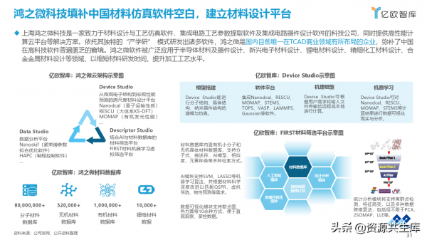 AI&plus;材料科學產業應用研究報告