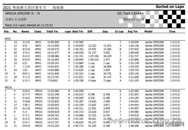 萌新女車手的比賽初體驗 阿普利亞GPR250R統一賽