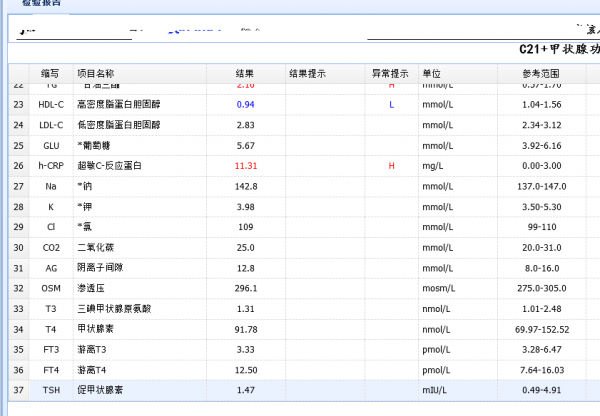 吃了十多片阿司匹林為什麼就昏迷了呢? 吃了十多片阿司匹林為什麼就昏迷了呢?
