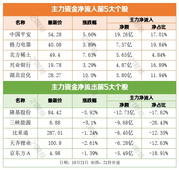 盤前情報丨華為開發者大會今日開啟;三季度業績高增長特斯拉概念股一覽(名單) 盤前情報丨華為開發者大會今日開啟;三季度業績高增長特斯拉概念股一覽(名單)