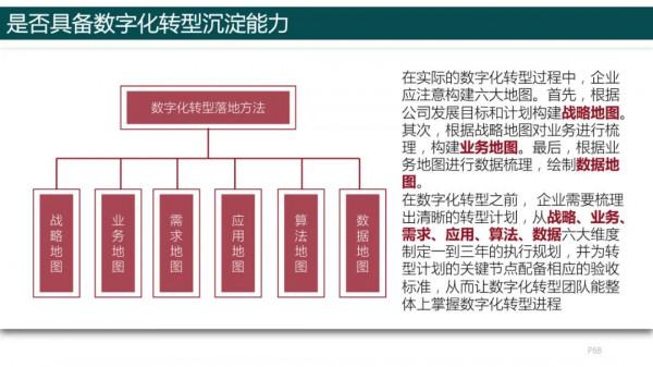 純乾貨，193頁PPT讀懂《數字化轉型方法論》