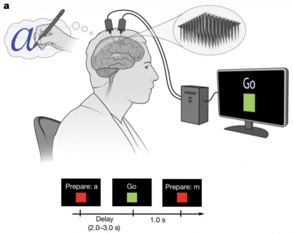 文獻分享｜Nature｜透過手寫實現高效能的腦-文字通訊