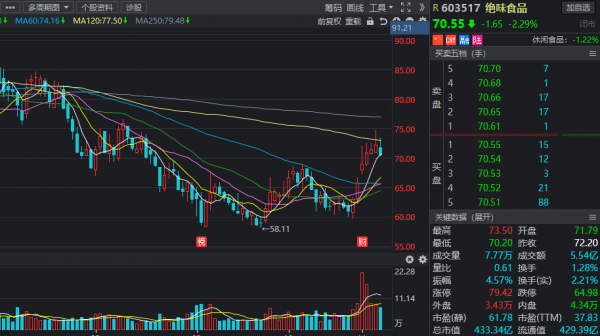 北上資金動態，多股被猛烈掃貨，連續七週加倉“長情”股有這些